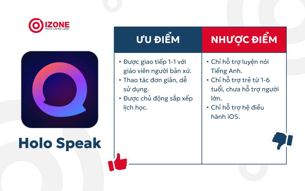 ứng dụng nói chuyện với người nước ngoài Holo Speak