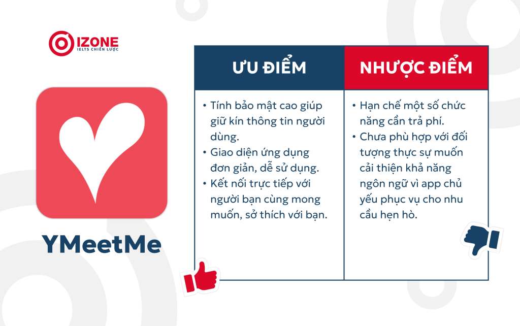 nói tiếng anh với người nước ngoài qua YMeetMe