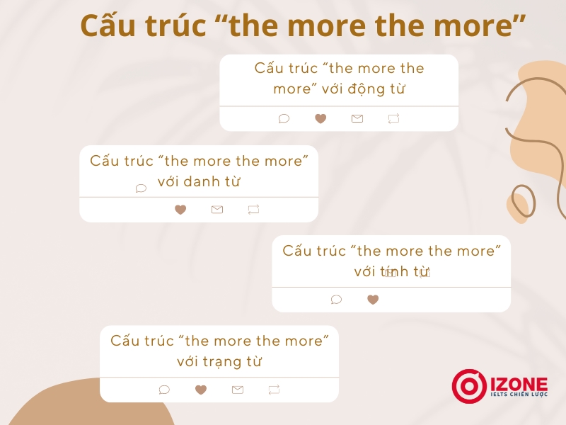 Cấu trúc “the more the more” và cách dùng 