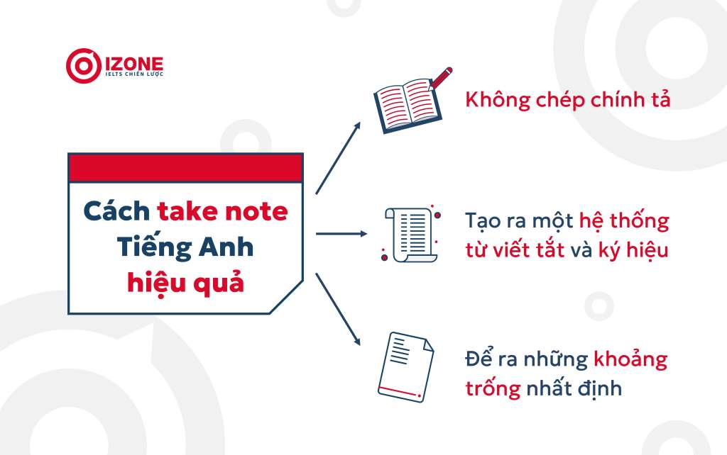 cách take note tiếng anh