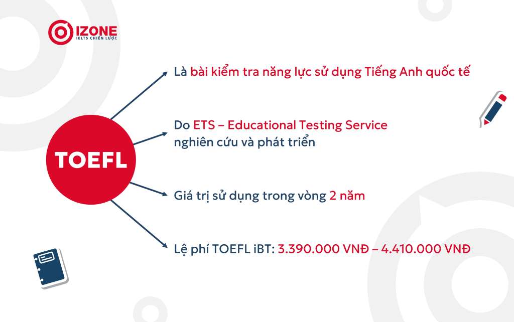 TOEFL là gì?