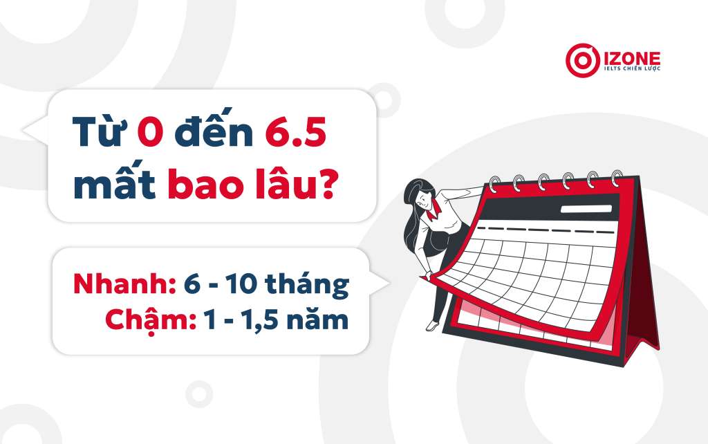 học IELTS mất bao lâu