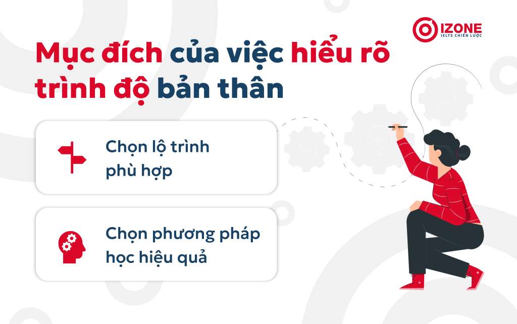 Lựa chọn lộ trình học IELTS hiệu quả