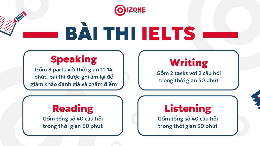 So sánh IELTS và PTE