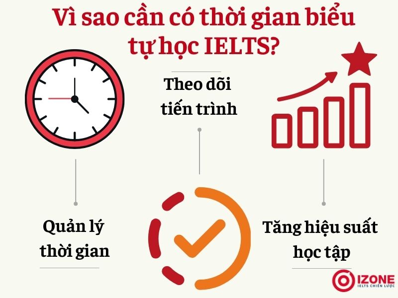 Vì sao cần có thời gian biểu tự học IELTS