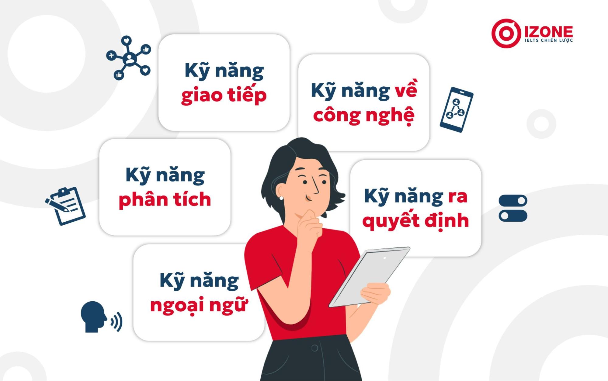 Kỹ năng cần có của một Business Analyst