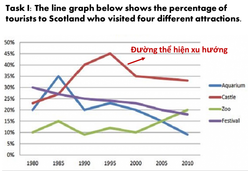 Line graph (biểu đồ đường)