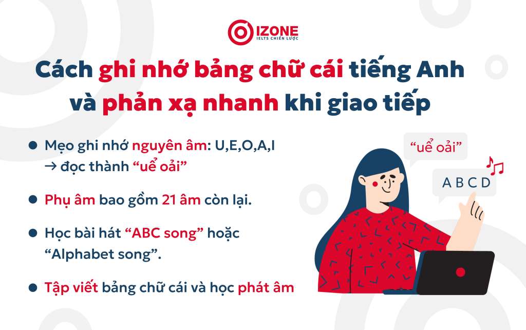 bảng chữ cái tiếng anh