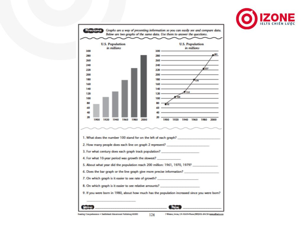 IELTS Reading comprehension