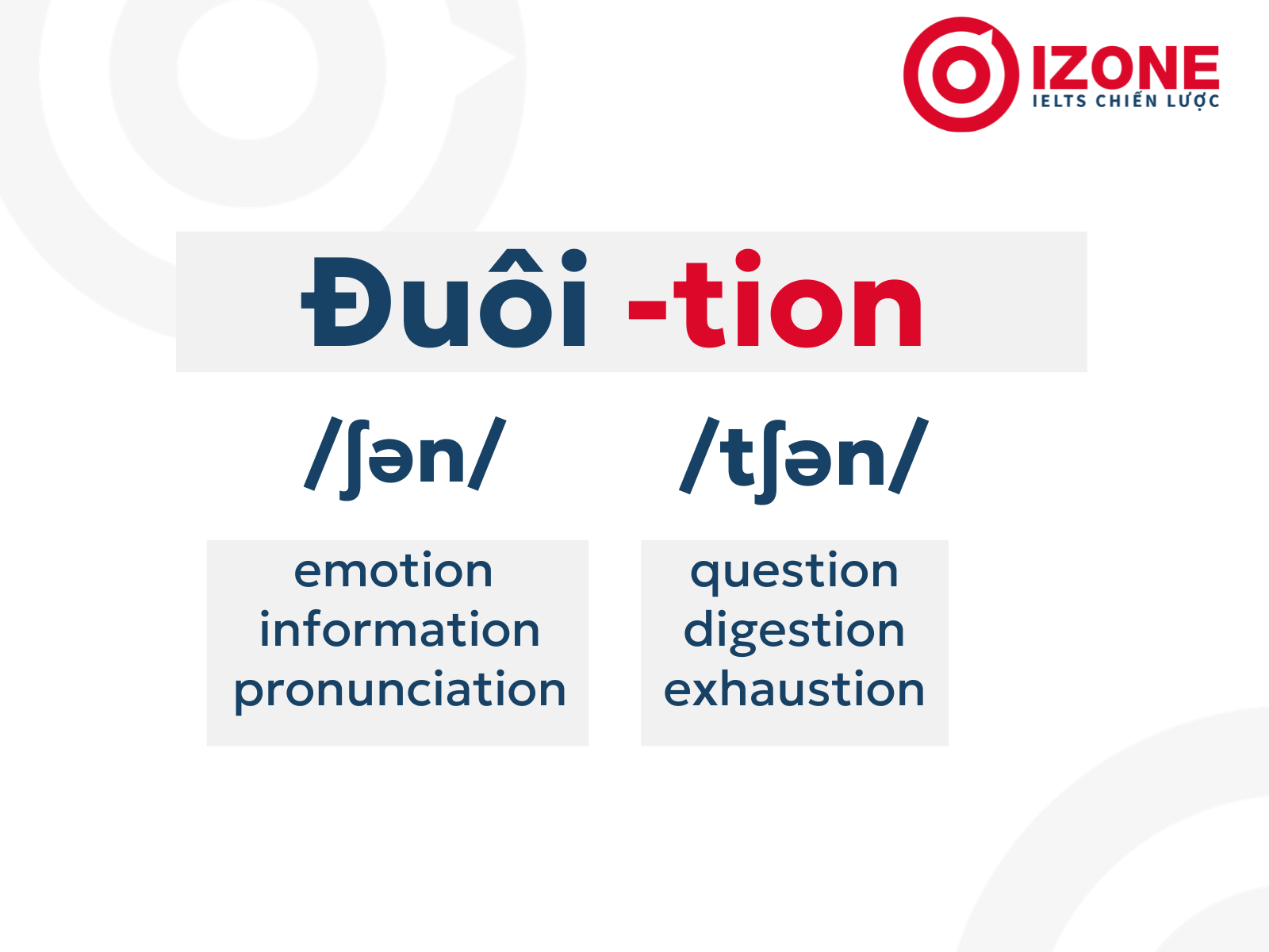 cách phát âm tion