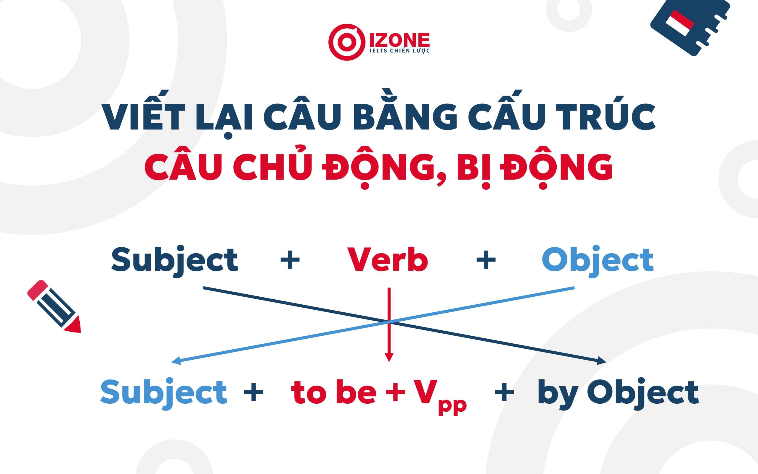 Cấu trúc viết lại câu tiếng Anh chủ động, bị động