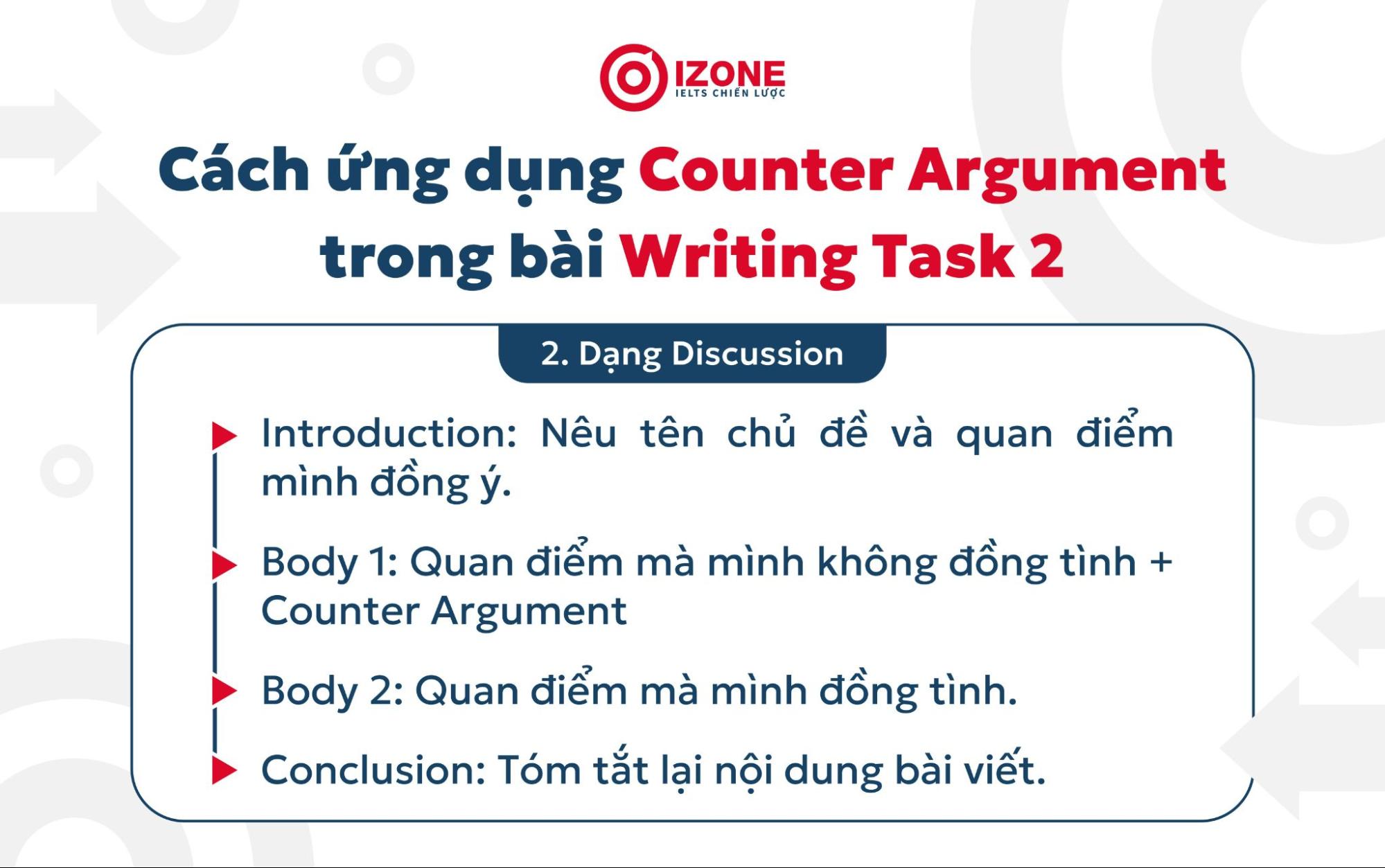 Ứng dụng Counter Argument trong bài Writing Task 2