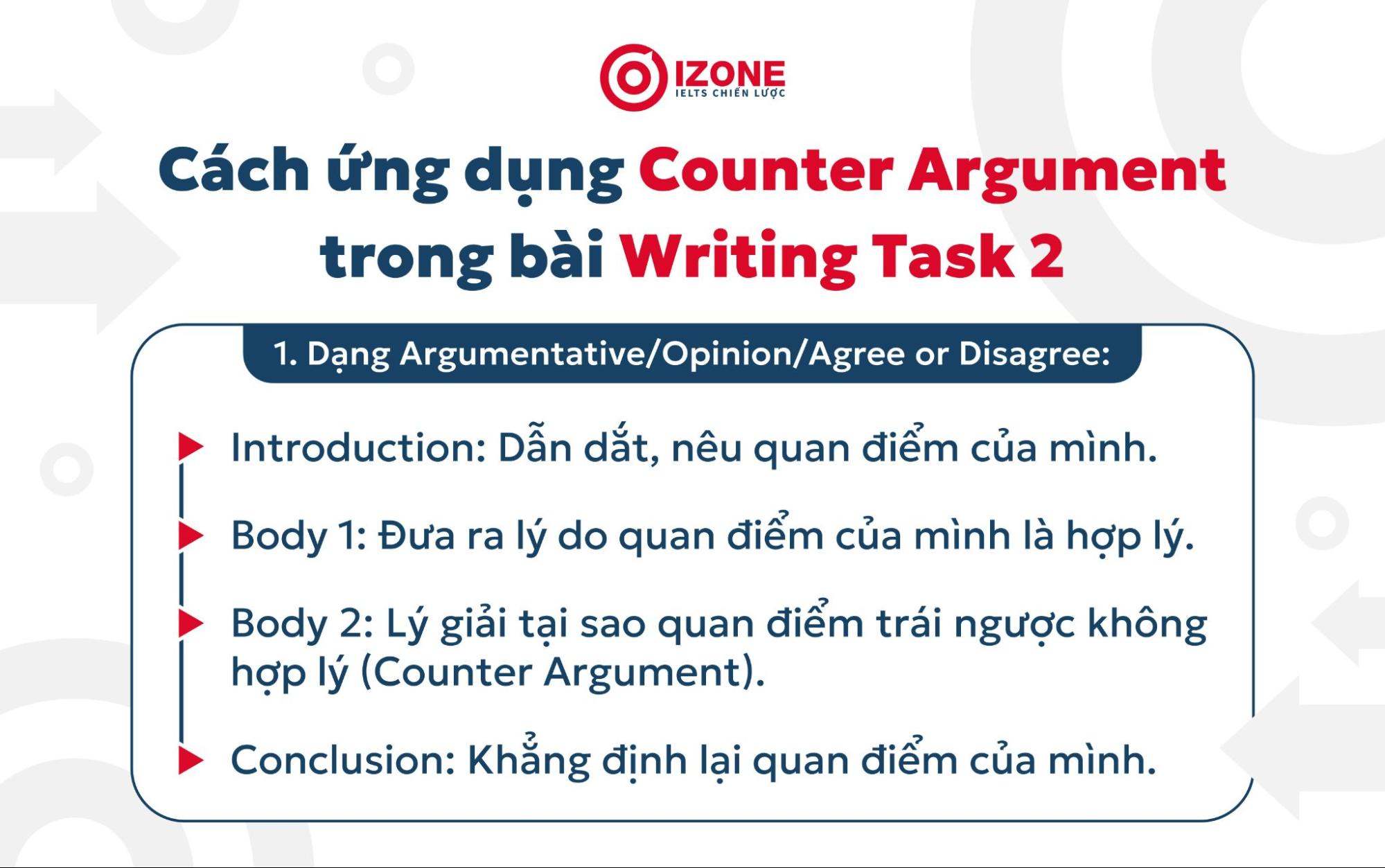 Ứng dụng Counter Argument trong bài Writing Task 2