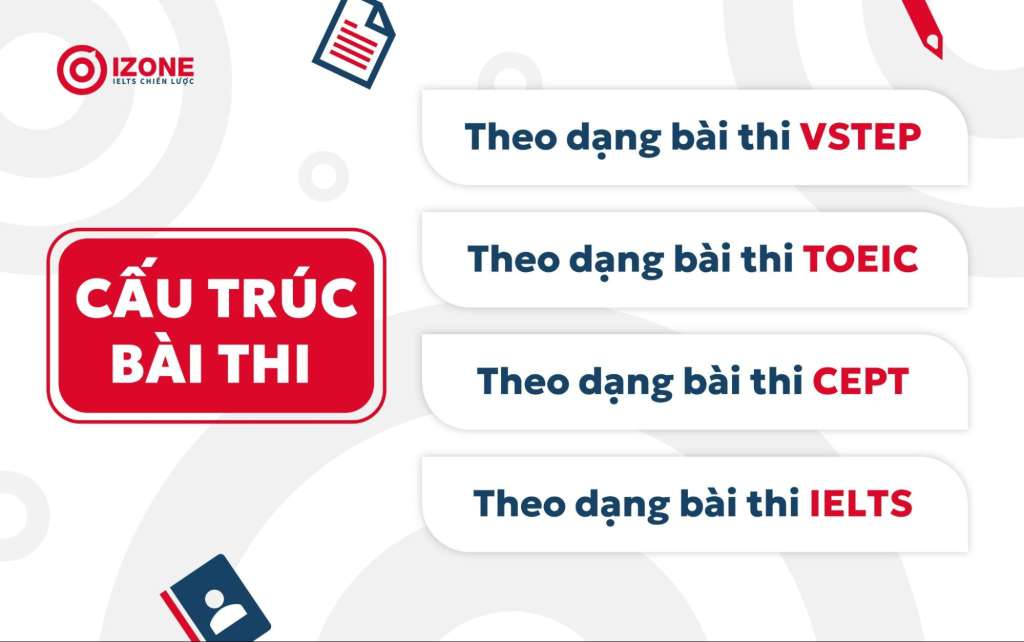 cấu trúc đề thi tiếng anh đầu vào đại học