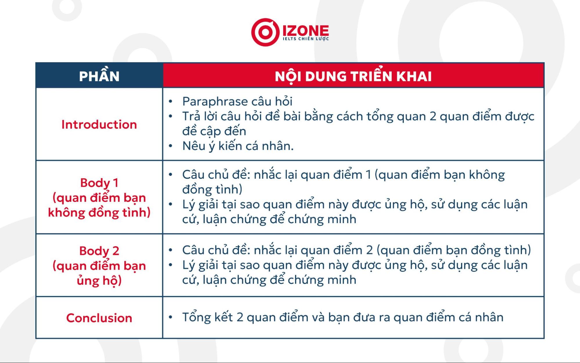 cách viết essay discuss both view