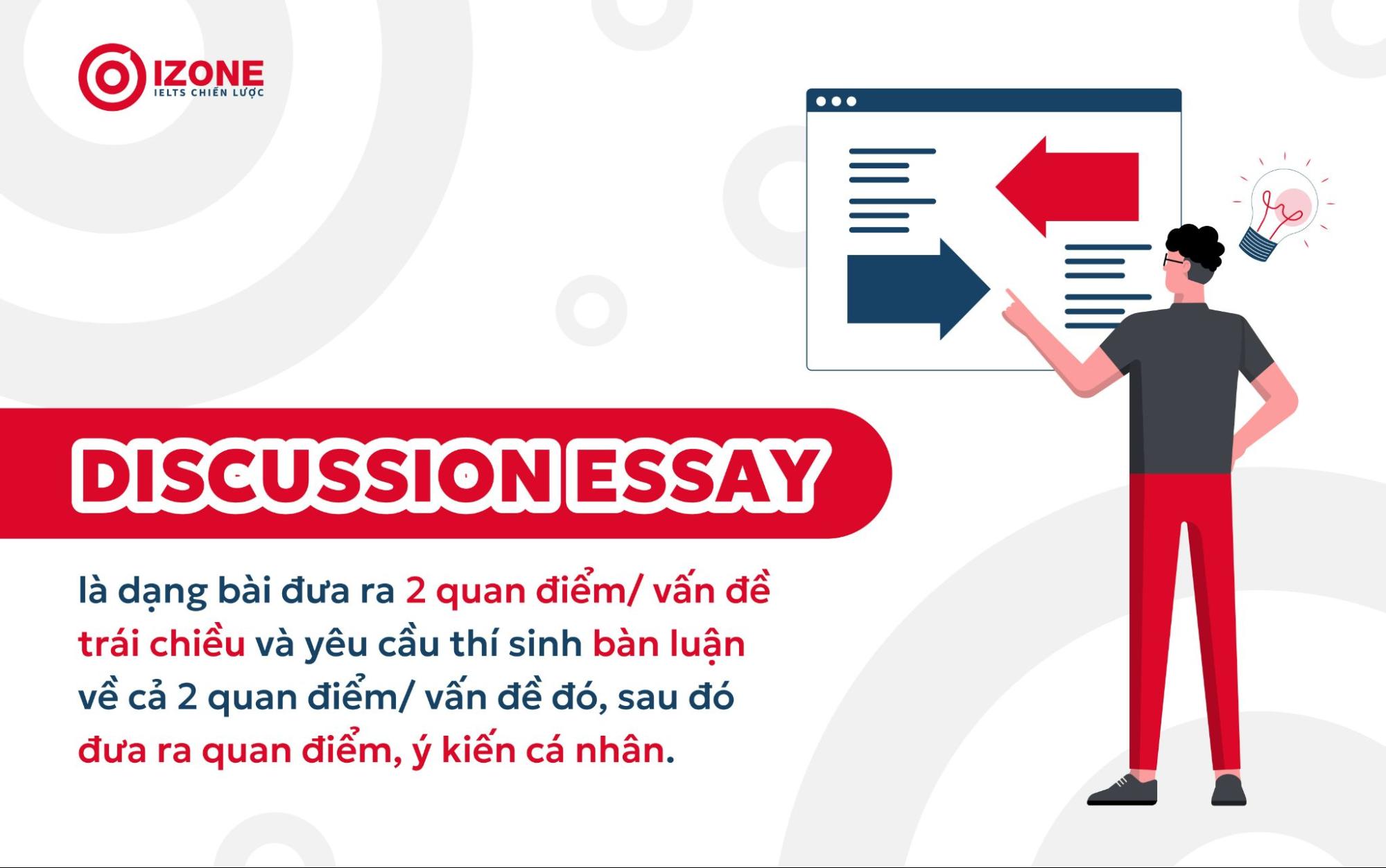 Discussion Essay là dạng bài gì