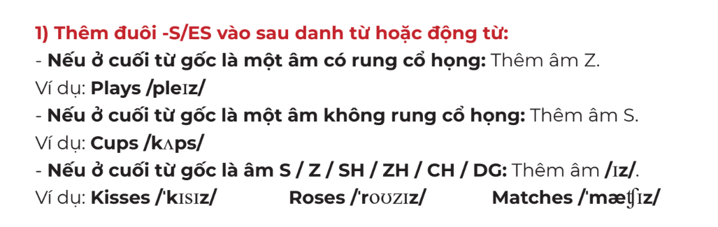 ipa iếng anh