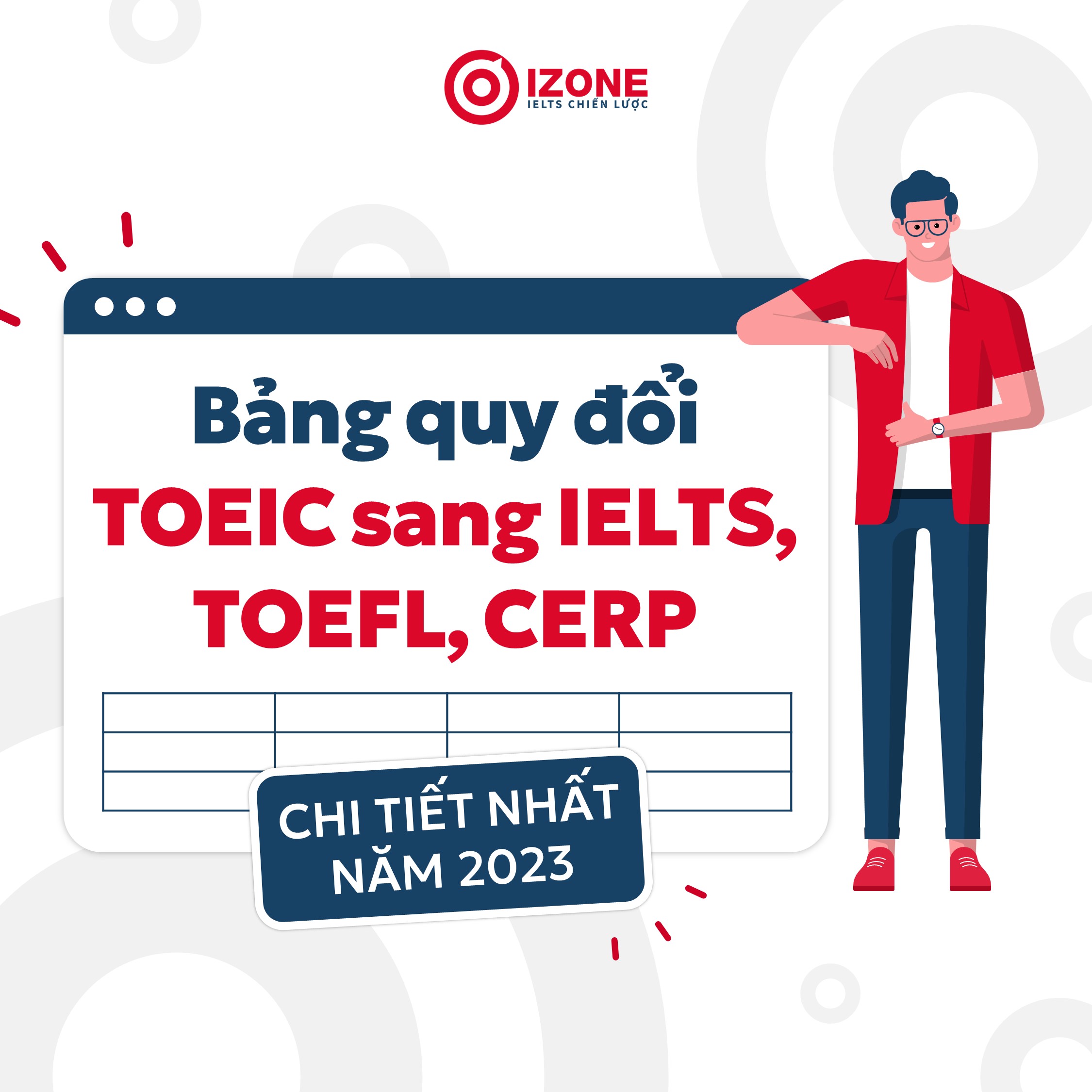 Bảng quy đổi TOEIC sang IELTS, TOEFL, CEFR chi tiết nhất