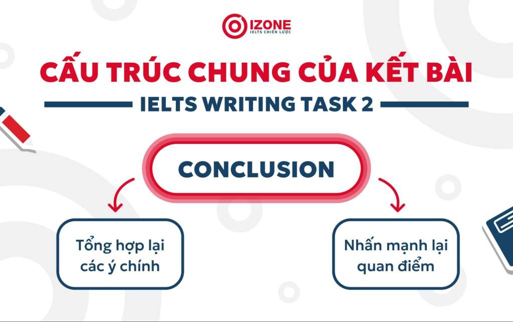Cấu trúc chung của kết bài Writing Task 2