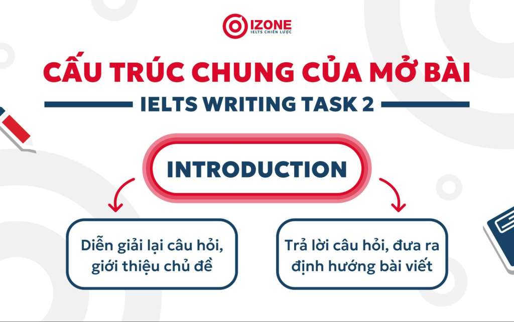 Cấu trúc chung của mở bài Writing Task 2 theo chủ đề