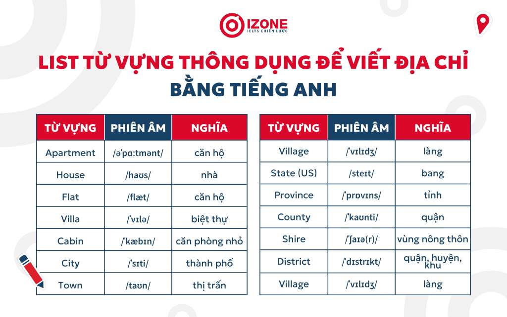 list tư vựng thông dụng để viết địa chỉ bằng tiếng Anh 