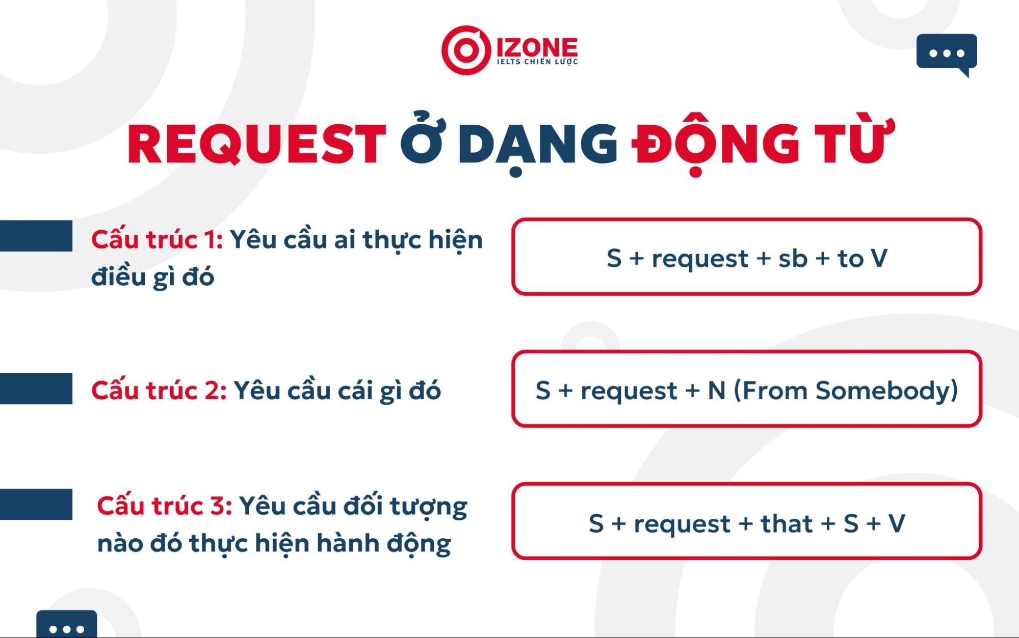 3 cấu trúc request ở dạng động từ