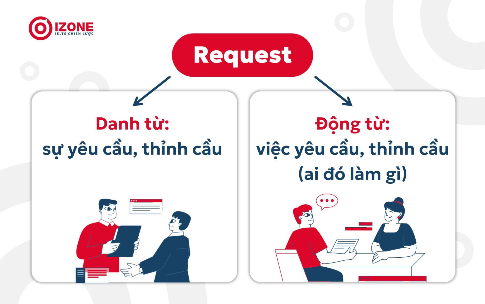 request là gì? nghĩa của từ request 