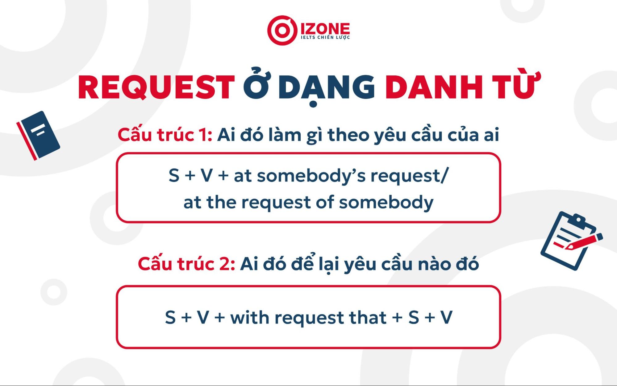 2 cấu trúc request ở dạng danh từ
