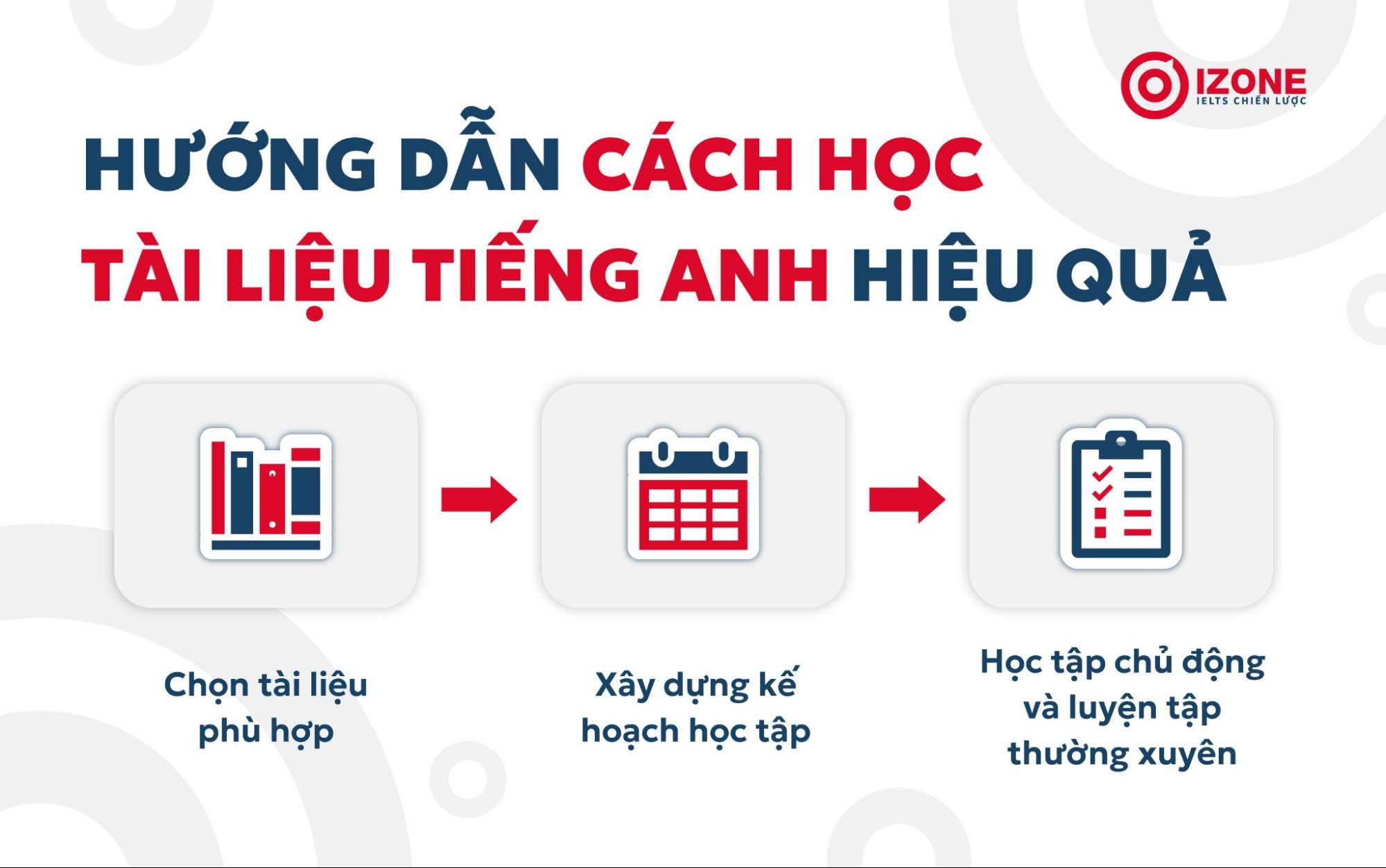 hướng dẫn học tài liệu tiếng Anh cho người mất gốc đạt hiệu quả tốt nhất