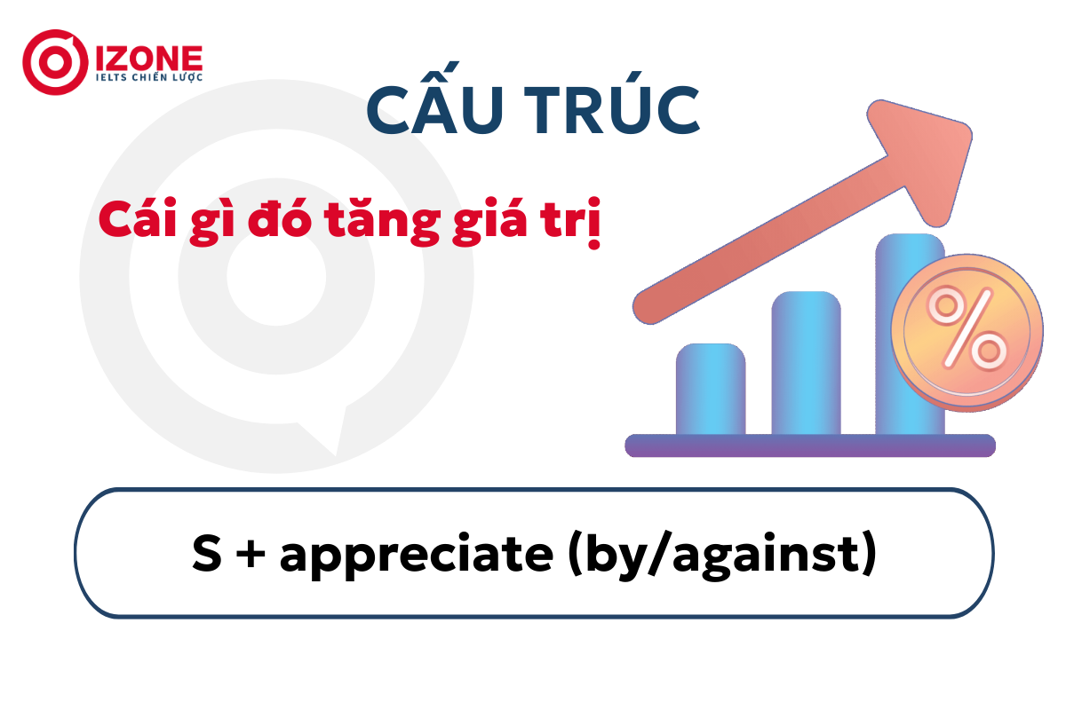 Cấu trúc appreciate thể hiện điều gì đó tăng giá trị