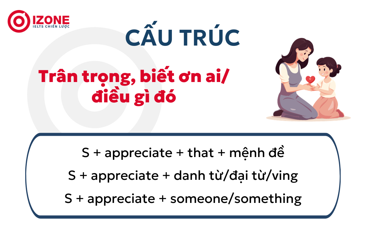 Cấu trúc appreciate về ý nghĩa trân trọng, biết ơn điều gì đó