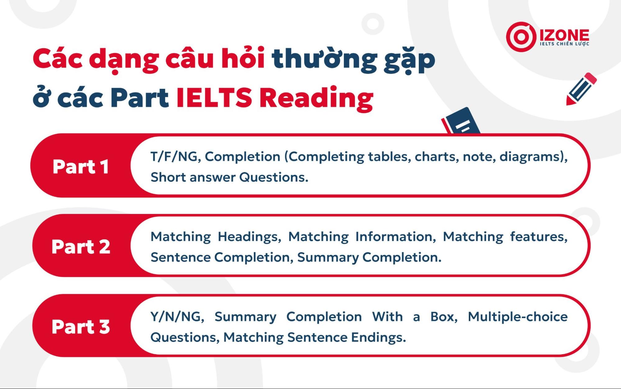 Các dạng câu hỏi thường gặp ở các part ielts reading