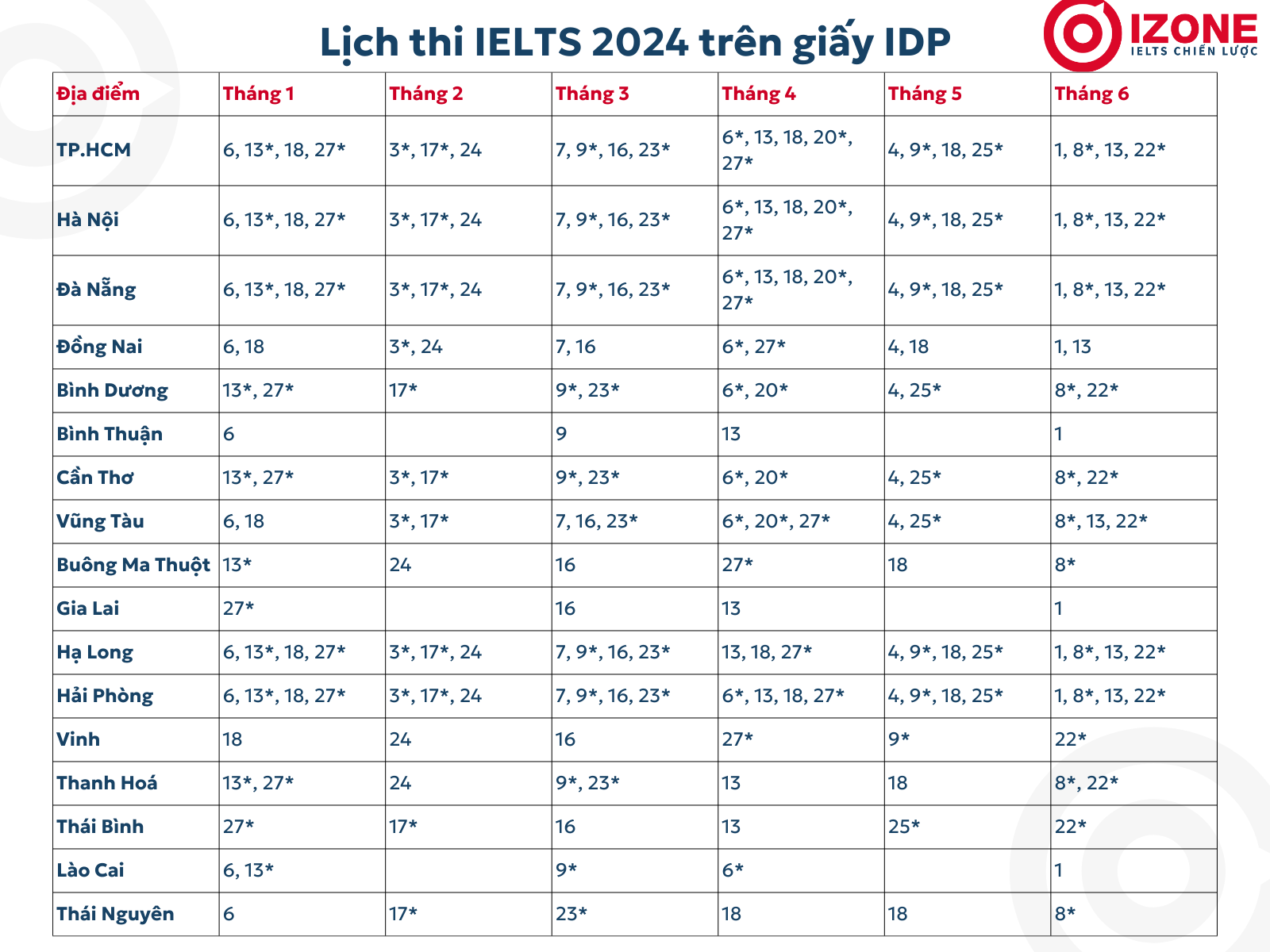 Lịch thi IELTS 2024 trên giấy của IDP