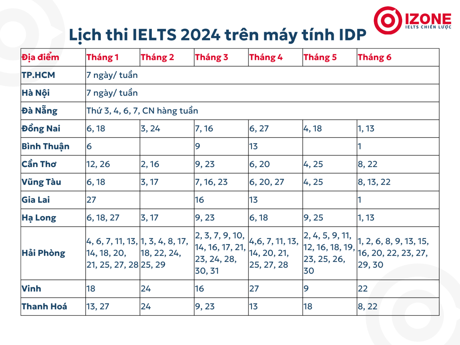 [2025] Lịch thi ielts 2025 IDP/BC Những thay đổi mới và lưu ý quan trọng
