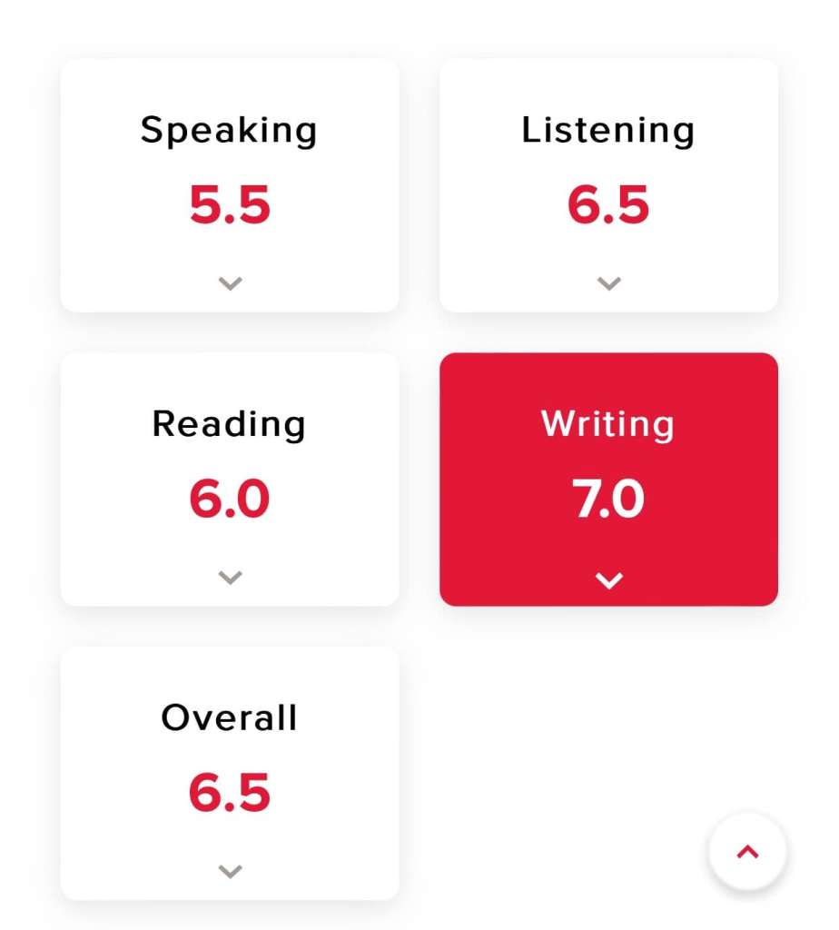 học viên IZONE 6.5 - 8.5 IELTS