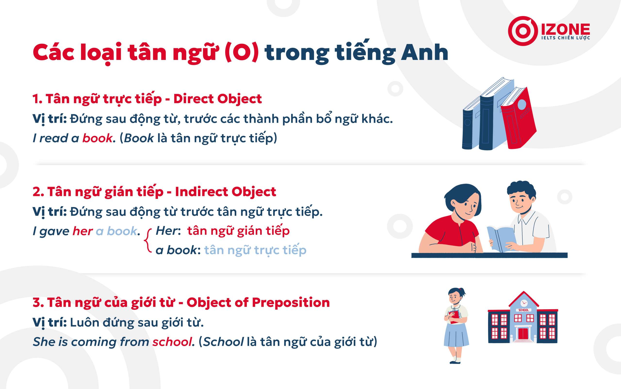 Tổng phù hợp 3 loại tuân ngữ (O) vô giờ đồng hồ Anh