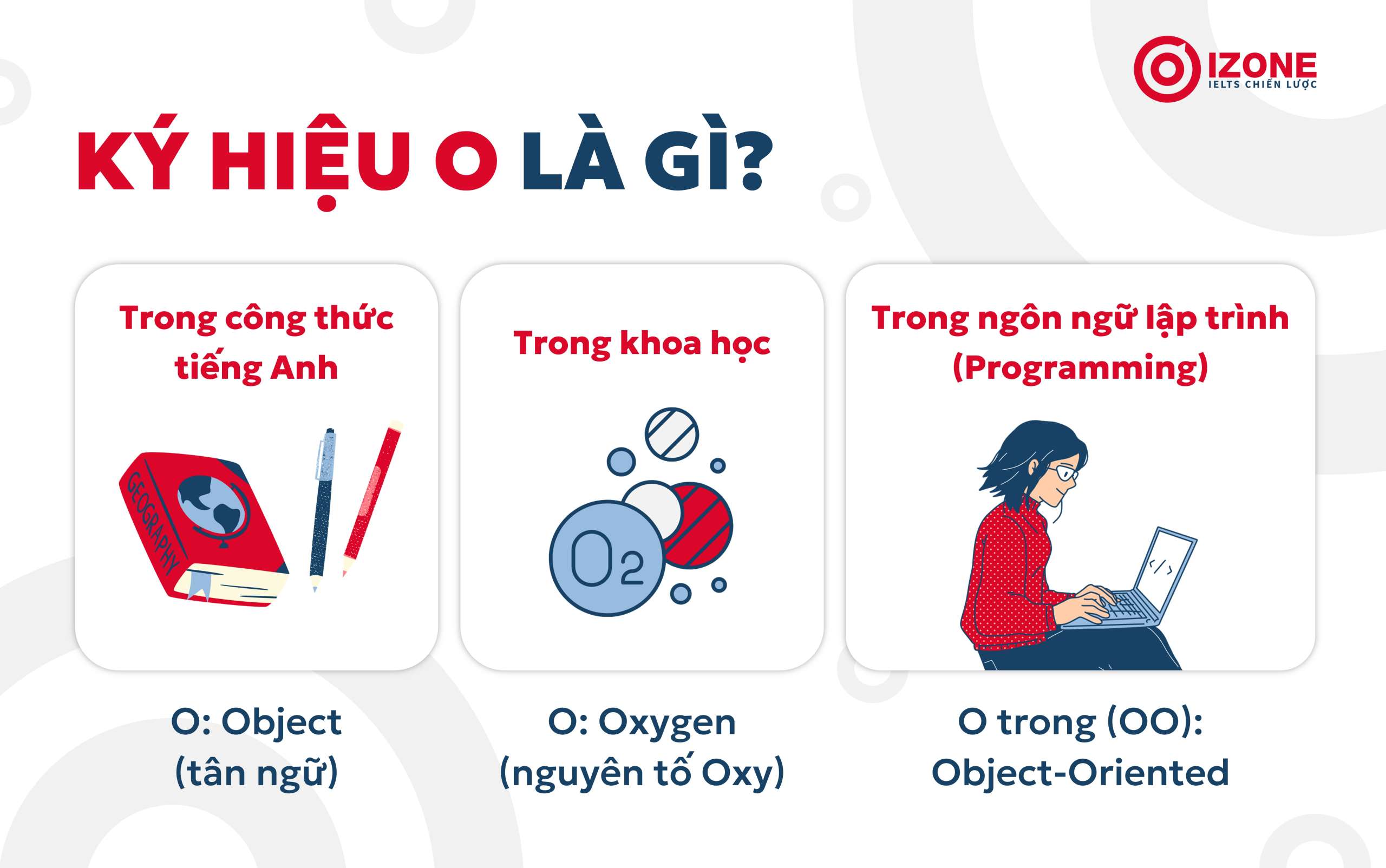 O vô giờ đồng hồ Anh là gì? Những kí hiệu O phổ cập người sử dụng vô giờ đồng hồ Anh