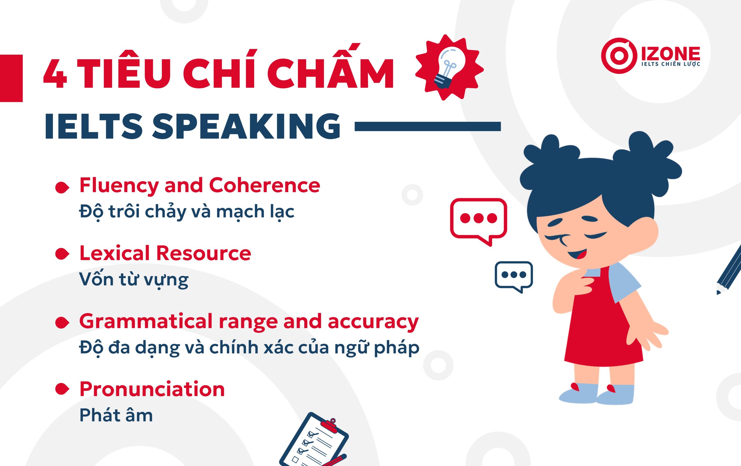Tiêu chí chấm IELTS Speaking