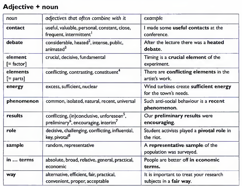 Giới thiệu chung về sách Academic Vocabulary In Use