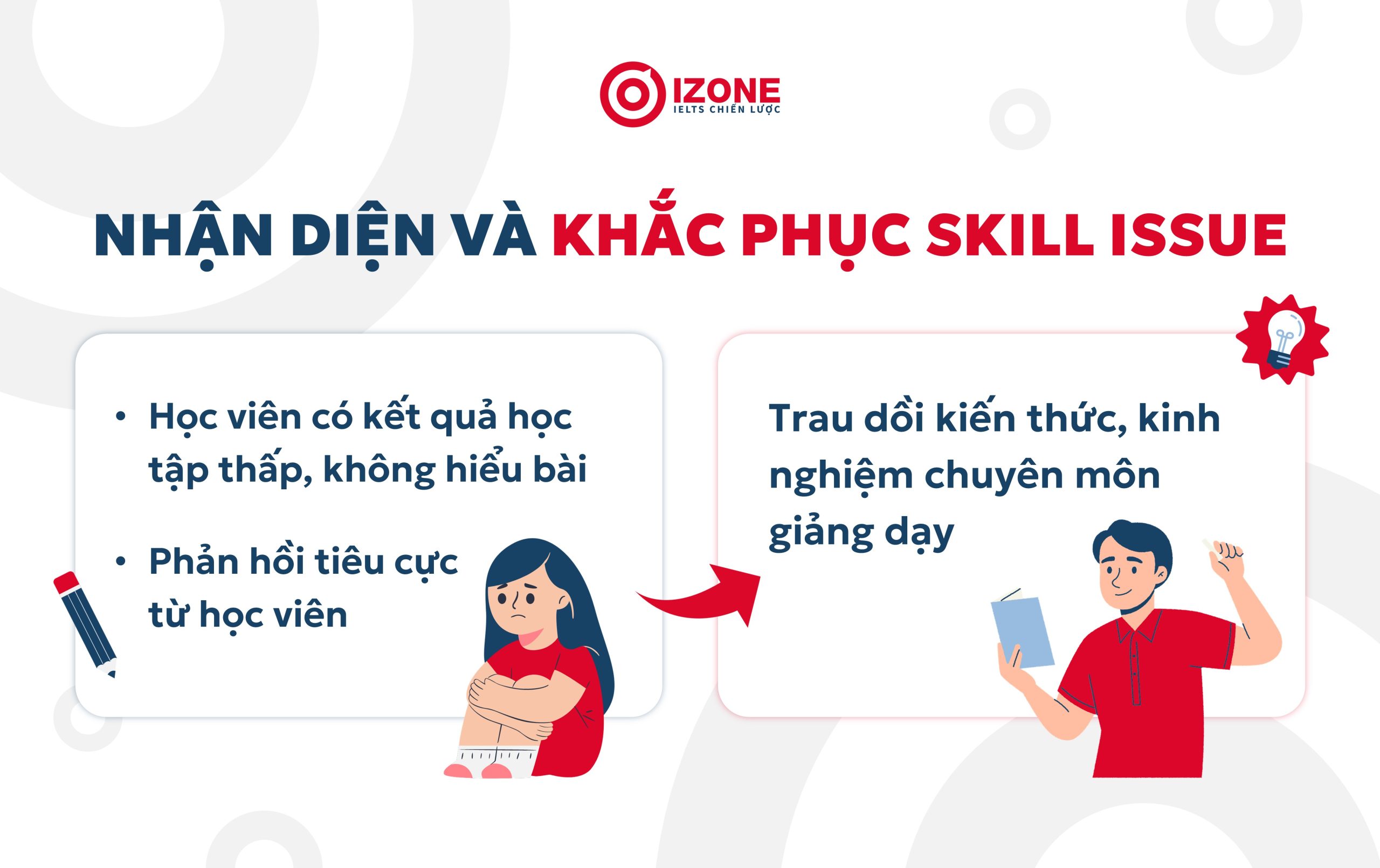 skill issue