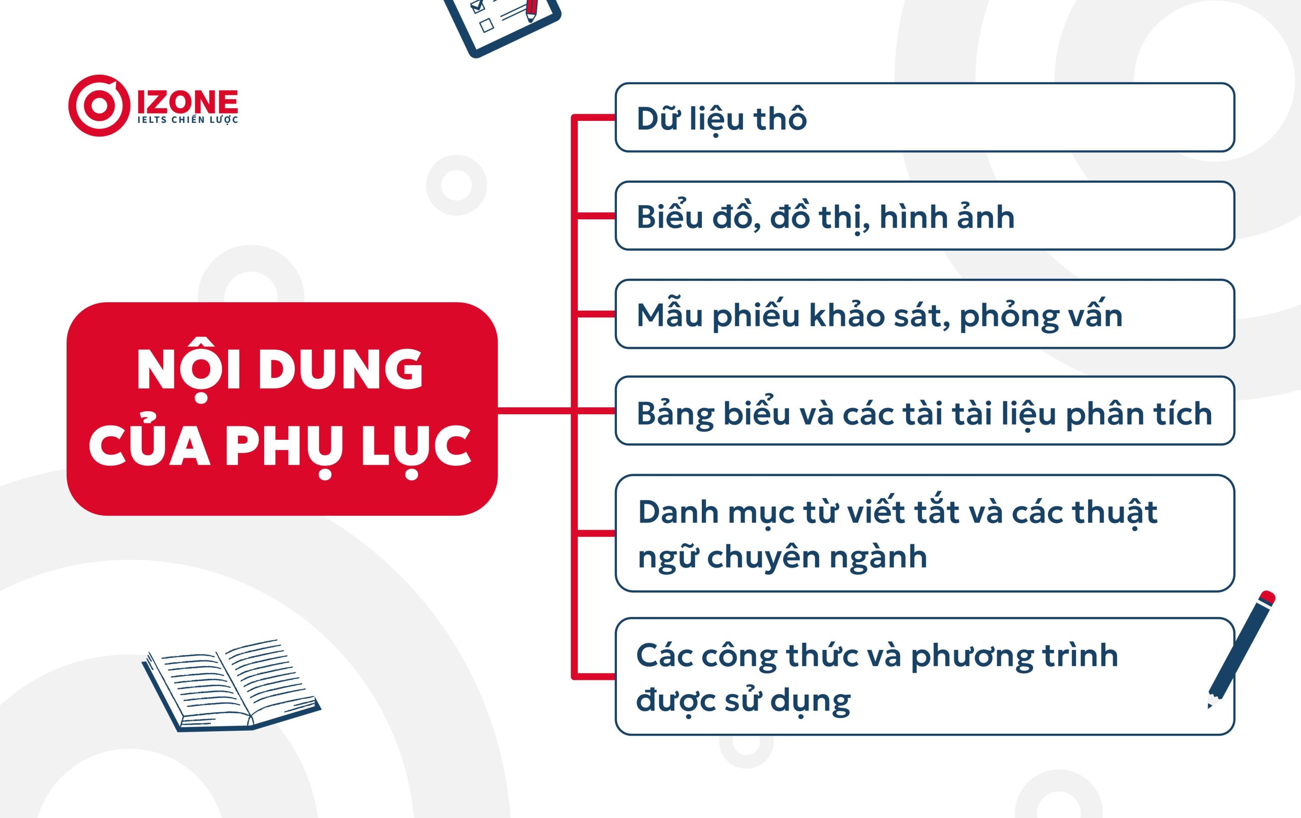 Các nội dung phụ lục thường được sử dụng tại Việt Nam