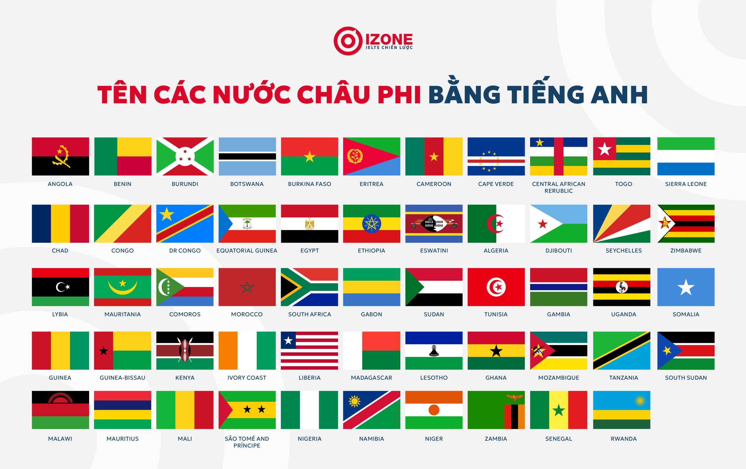 Châu Phi là lục địa có nhiều nước nhất