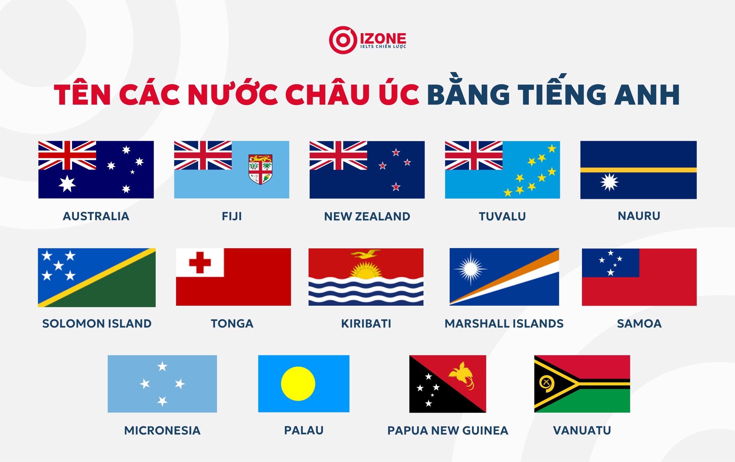 Châu Úc hay còn gọi là Châu Đại Dương có ít nước nhất