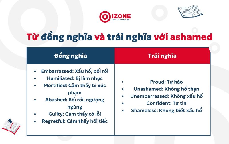 tổng hợp từ đồng nghĩa và trái nghĩa với ashamed trong tiếng Anh