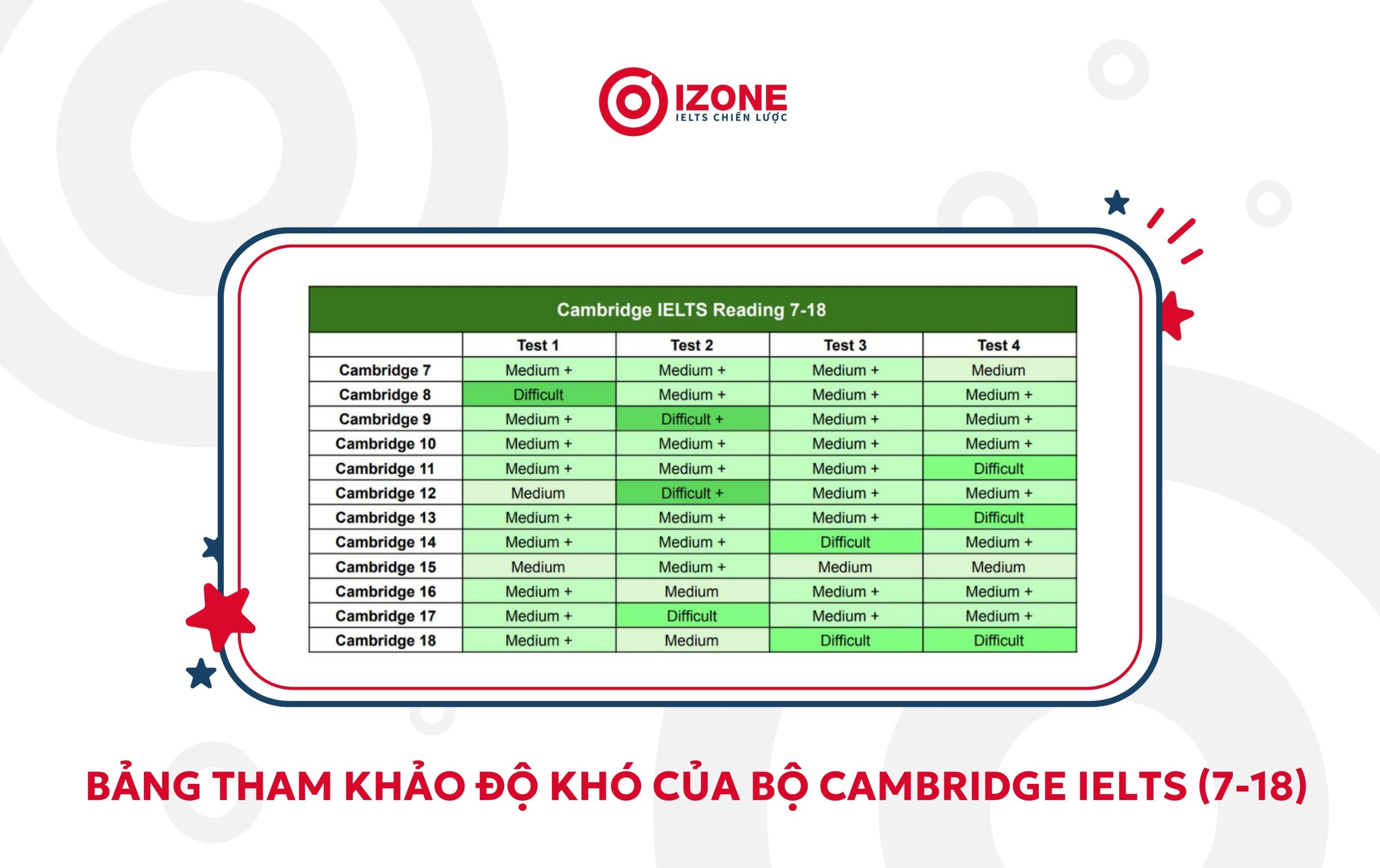 bang-tham-khao-do-kho-cua-cambridge-ielts