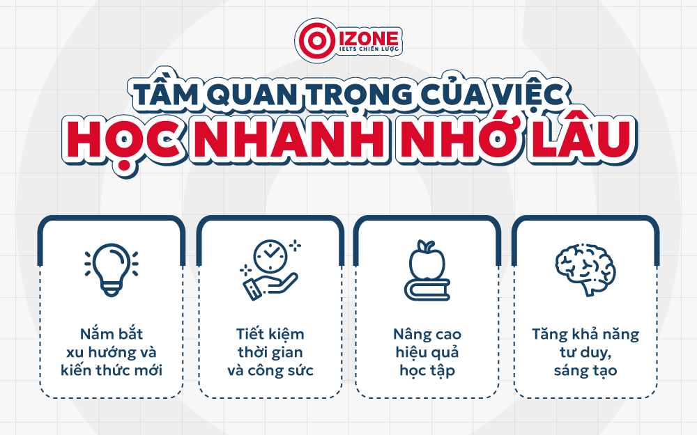 tầm quan trọng của việc ghi nhớ nhanh và lâu