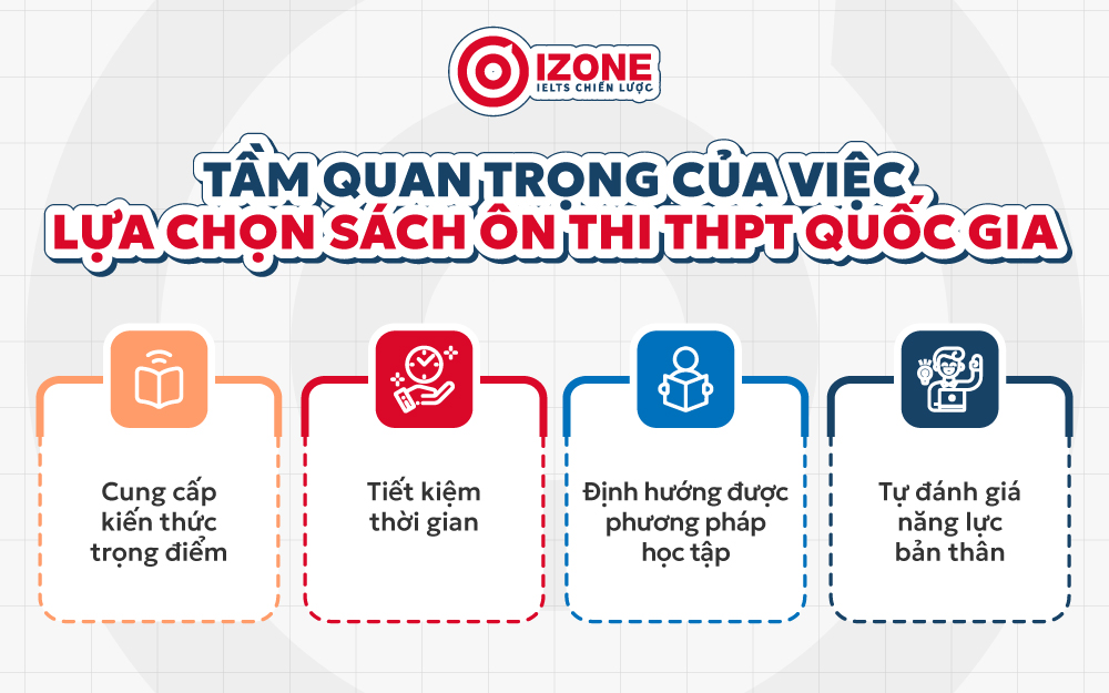 Tầm quan trọng của việc lựa chọn sách ôn thi THPT quốc gia