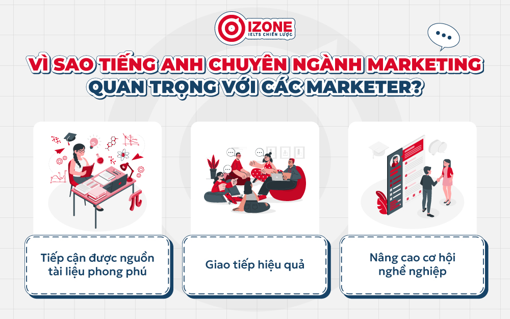 Lý do Tiếng Anh chuyên ngành trở lên quan trọng với trong Marketing