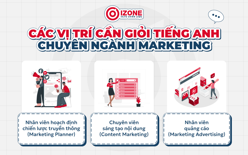 Các vị trí nổi bật cần phải giỏi Tiếng Anh chuyên ngành Marketing