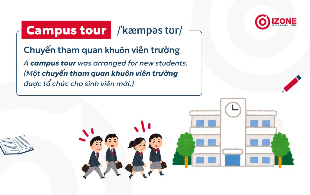 Tham quan khuôn viên trường học tiếng Anh là Campus tour